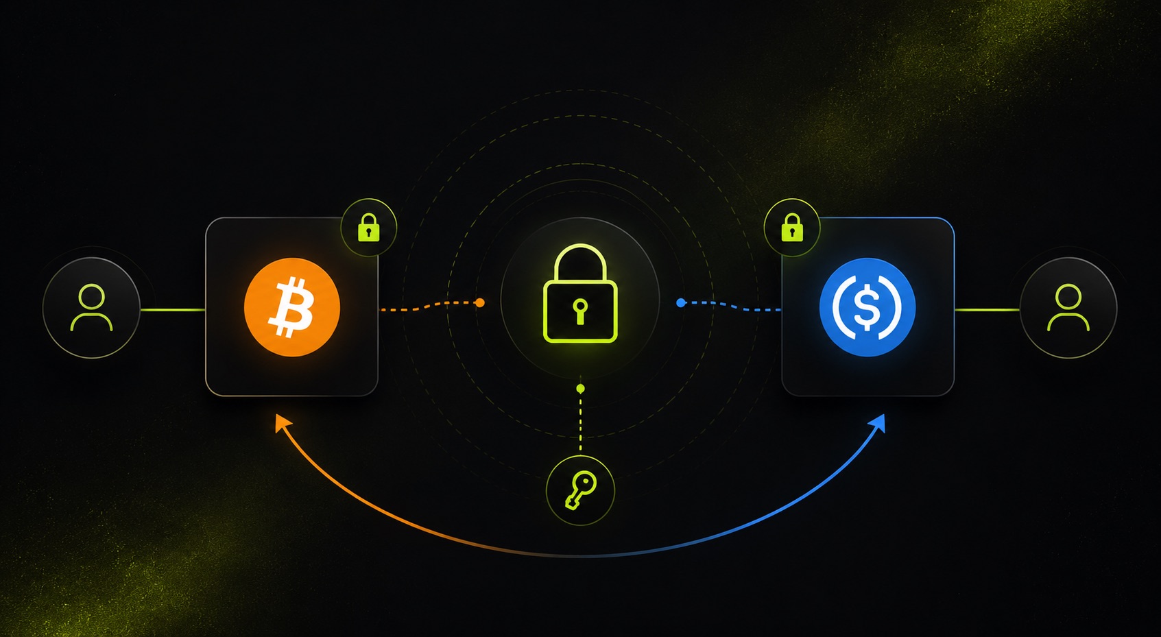 Diagram of an atomic swap between Bitcoin and USDC